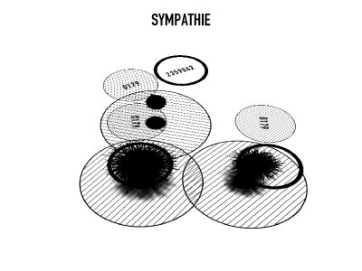 Sympathie