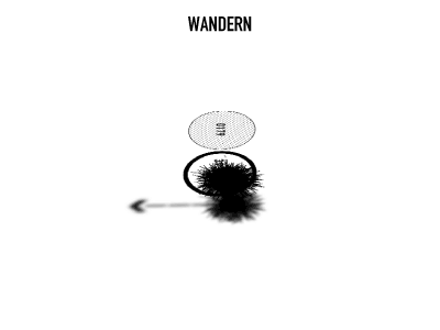 Wandern