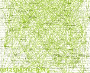 100 wichtigste Worte auf netzspannung.org 100 wichtigste Worte auf netzspannung.org