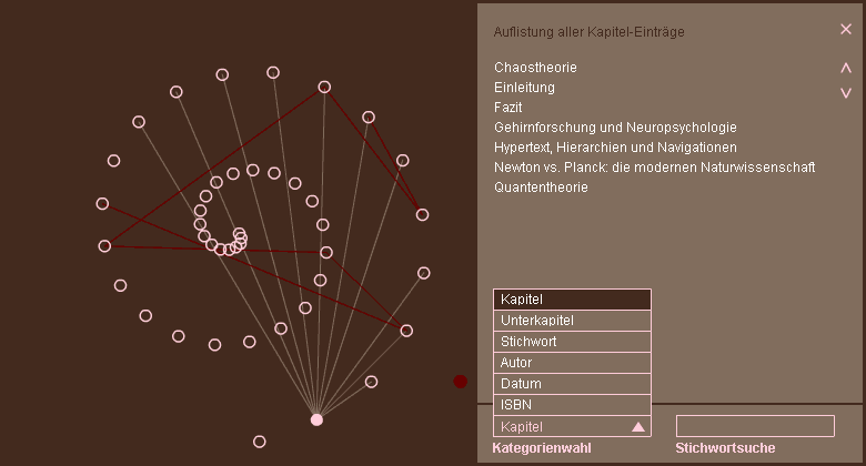 Die subjektive Kategorisierung nach Kapiteln ergibt eine lineare Darstellung der Informationsbausteinchen, in der sowohl der rote Faden wie auch die inhaltlichen Verkn&uuml;pfungen weiterhin zu sehen sind.