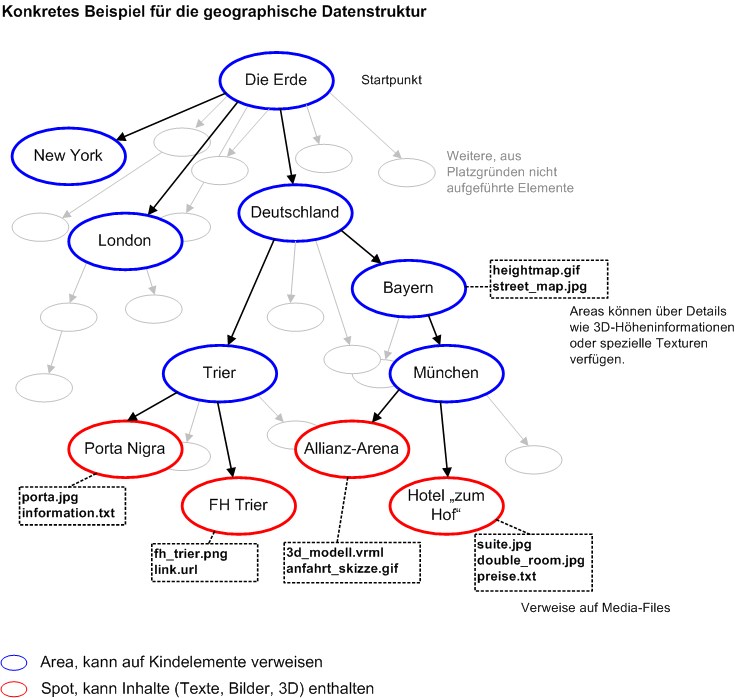 Beispiel f&uuml;r die geographische Datenstruktur [jpg]