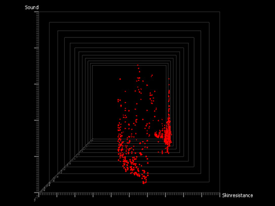 Erweiterung der klassischen Korrelation um eine Zeitachse in die Z-Tiefe