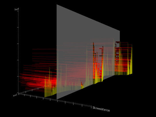 Parallele Ebenen zu X- und Y-Achse dienen als Filter