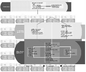 Flow diagram for the reGossip user-interface. The diagram represents the overall reGossip system, including a meta-level and game level. Note the concurrence of multiple instances of reGossip games at the game level