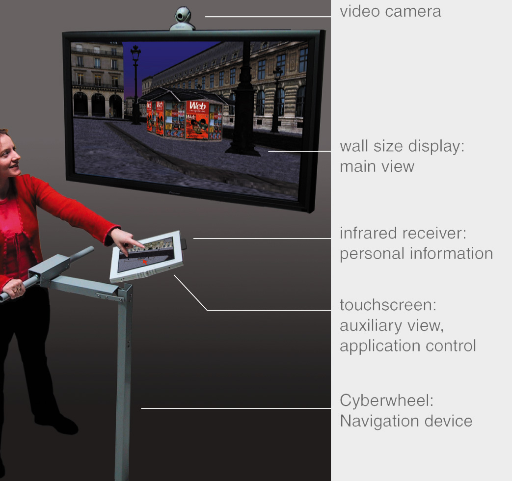 Cyberwheel Prototype - Integrated Interface for Public Space