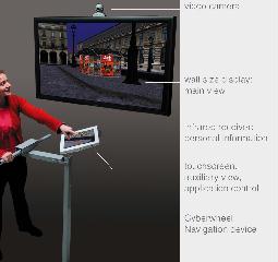 Cyberwheel Prototype - Integrated Interface for Public Space Cyberwheel Prototype - Integrated Interface for Public Space