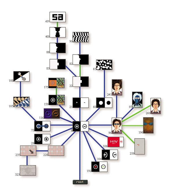 Beispiel f&uuml;r ein visuelles Gespr&auml;ch im System Virtual Design
