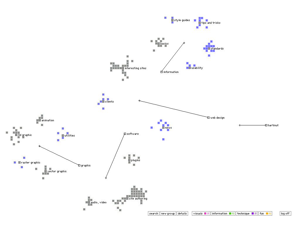 Das augezogene Archiv